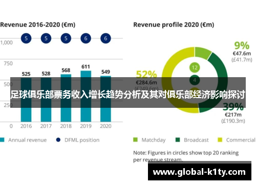足球俱乐部票务收入增长趋势分析及其对俱乐部经济影响探讨