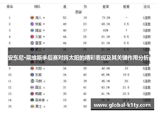 安东尼·戴维斯季后赛对阵太阳的精彩表现及其关键作用分析