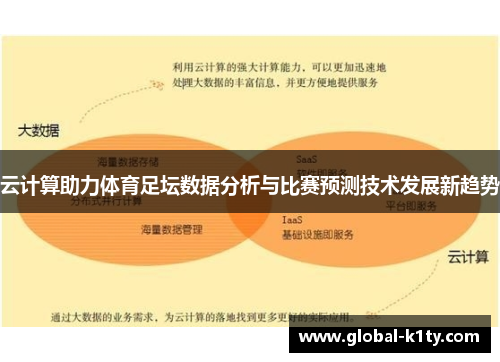 云计算助力体育足坛数据分析与比赛预测技术发展新趋势