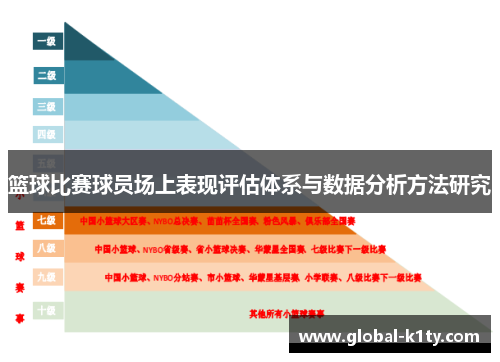 篮球比赛球员场上表现评估体系与数据分析方法研究