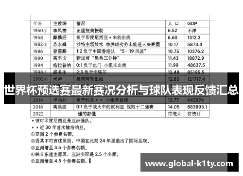 世界杯预选赛最新赛况分析与球队表现反馈汇总