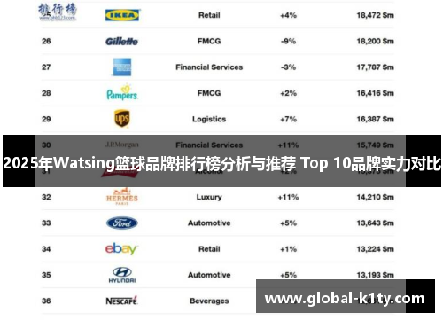 2025年Watsing篮球品牌排行榜分析与推荐 Top 10品牌实力对比