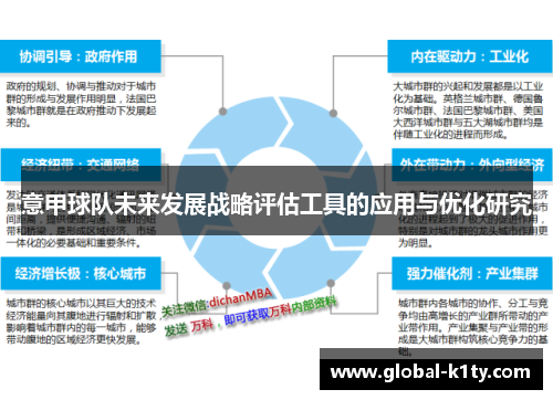 意甲球队未来发展战略评估工具的应用与优化研究