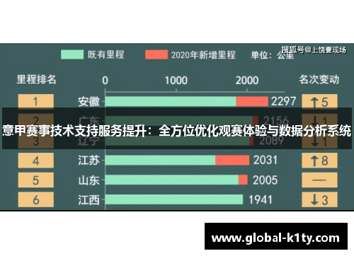 意甲赛事技术支持服务提升：全方位优化观赛体验与数据分析系统