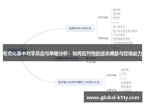 布克比赛中对手反应与策略分析：如何应对他的进攻威胁与控场能力