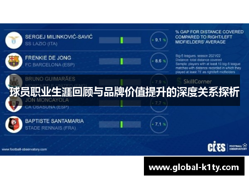 球员职业生涯回顾与品牌价值提升的深度关系探析