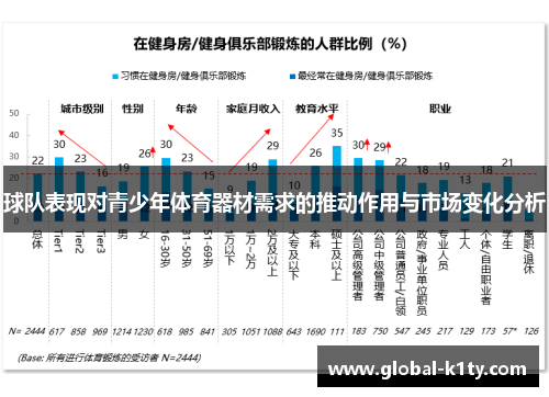 球队表现对青少年体育器材需求的推动作用与市场变化分析