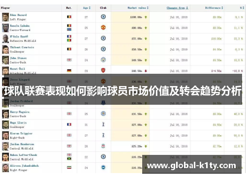 球队联赛表现如何影响球员市场价值及转会趋势分析