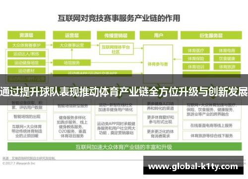 通过提升球队表现推动体育产业链全方位升级与创新发展