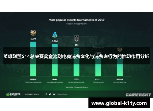 英雄联盟S14总决赛奖金池对电竞消费文化与消费者行为的推动作用分析