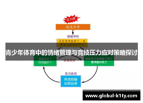 青少年体育中的情绪管理与竞技压力应对策略探讨