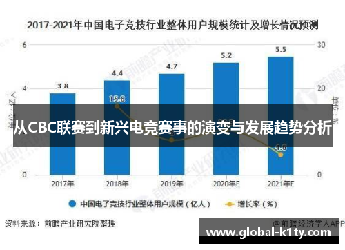 从CBC联赛到新兴电竞赛事的演变与发展趋势分析