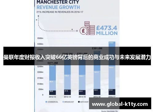曼联年度财报收入突破66亿英镑背后的商业成功与未来发展潜力