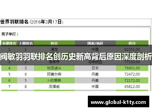 阀敏羽羽联排名创历史新高背后原因深度剖析