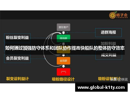 如何通过加强防守体系和团队协作提高快船队的整体防守效率