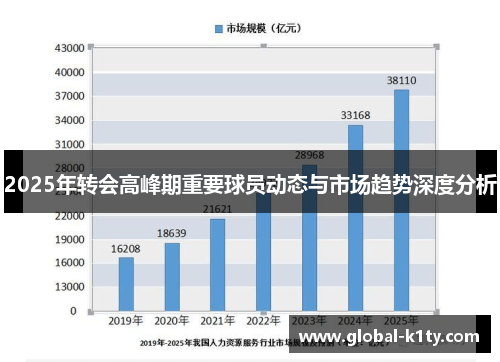 2025年转会高峰期重要球员动态与市场趋势深度分析