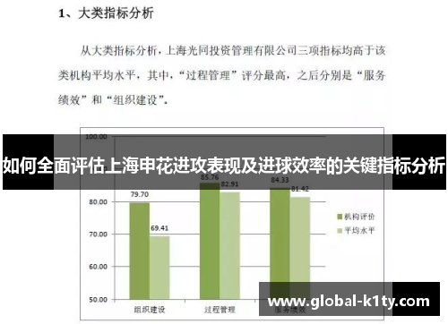如何全面评估上海申花进攻表现及进球效率的关键指标分析