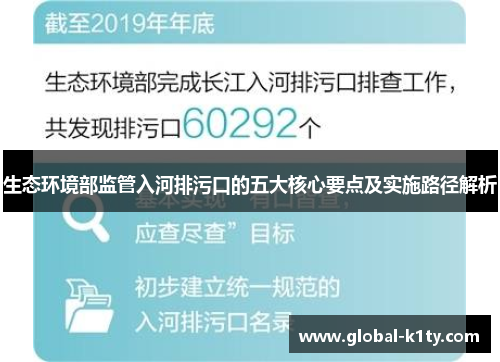 生态环境部监管入河排污口的五大核心要点及实施路径解析