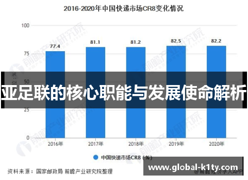 亚足联的核心职能与发展使命解析