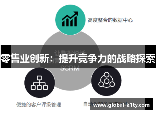 零售业创新：提升竞争力的战略探索