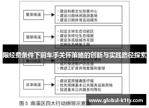限经费条件下前车手关怀策略的创新与实践路径探索