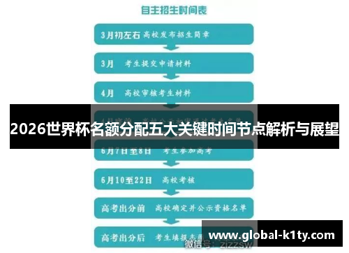 2026世界杯名额分配五大关键时间节点解析与展望