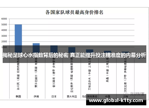 揭秘足球心水指数背后的秘密 真正能提升投注精准度的内幕分析