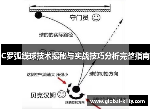 C罗弧线球技术揭秘与实战技巧分析完整指南