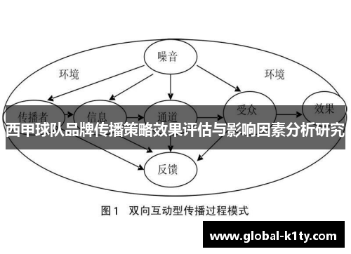 西甲球队品牌传播策略效果评估与影响因素分析研究
